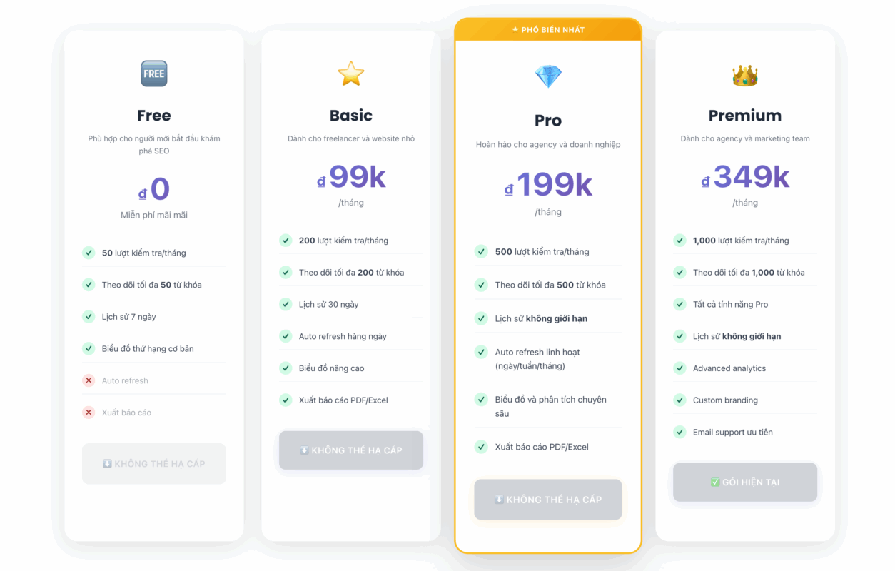 bảng giá công cụ kiểm tra thứ hạng từ khóa