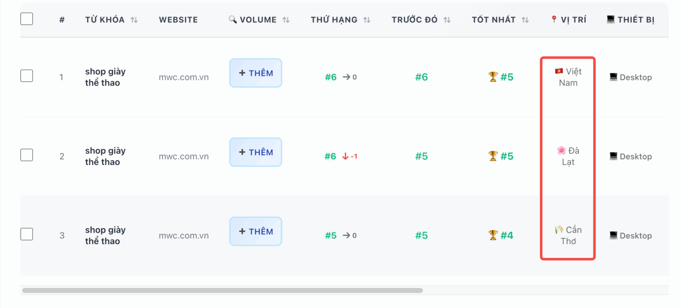 công cụ kiểm tra thứ hạng từ khóa Rank Tracker VN chọn được vị trí tracking