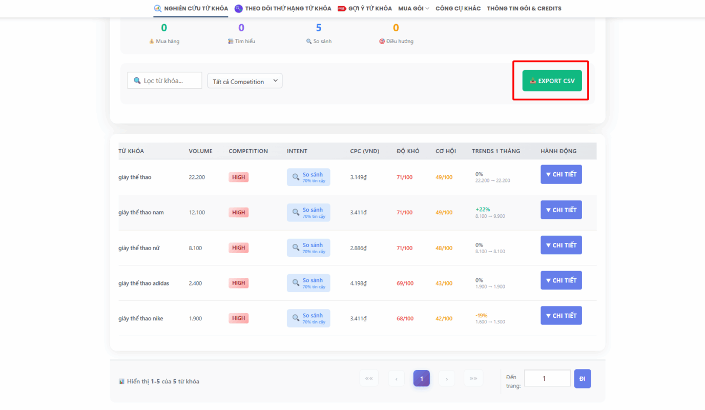 hiển thị bảng dữ liệu sau khi kiểm tra từ khóa tìm kiếm